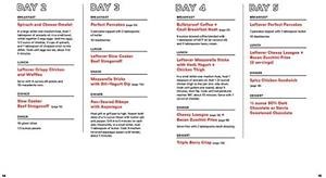 Easy Keto Meal Plan for One